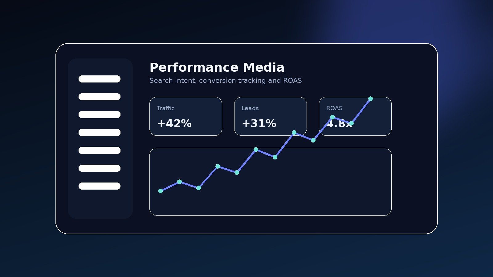 Paid media project