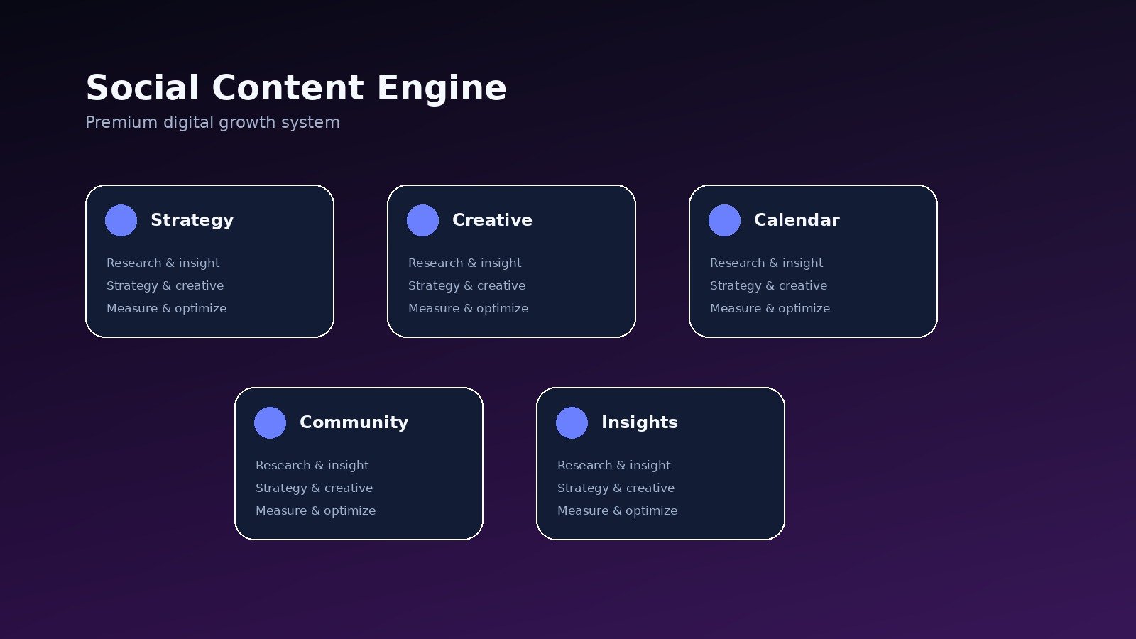 Social Content System